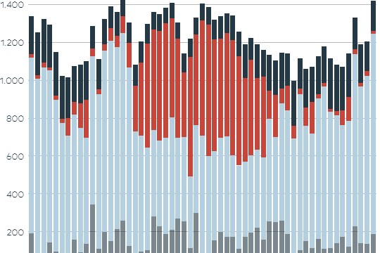 Die Grafik zeigt die Stromerzeugung aus erneuerbaren Energien.